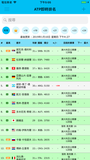 即時網球排名 / LTR(圖2)-速報App