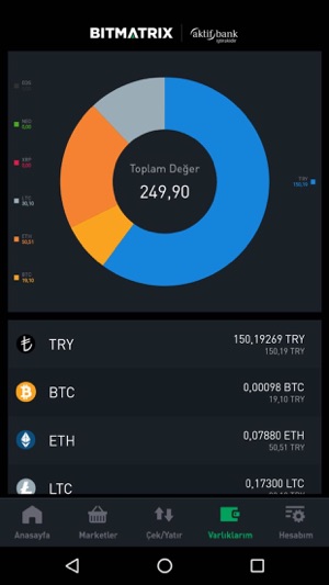 Bitmatrix(圖3)-速報App