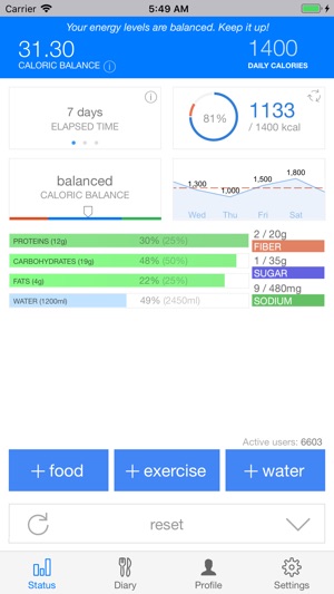 Scientific Diet Clock(圖1)-速報App