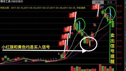 妖股助手专业版