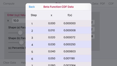 How to cancel & delete Beta Function Calculator from iphone & ipad 4