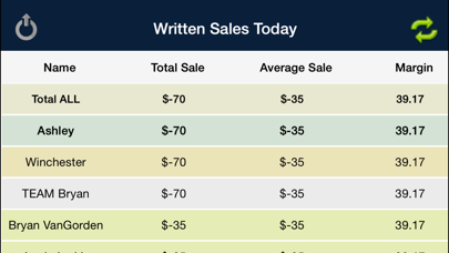 How to cancel & delete iTrack - Sales from iphone & ipad 3