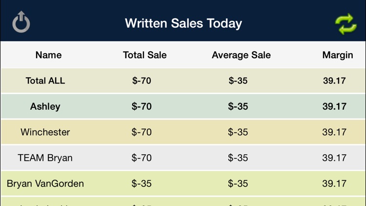 iTrack - Sales