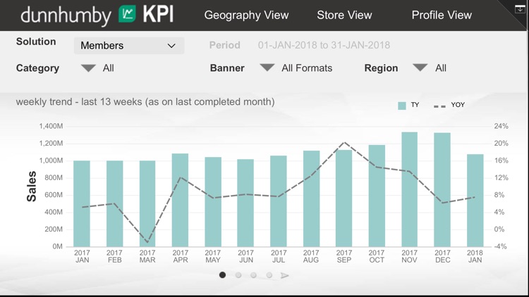 KPI On the Go screenshot-6