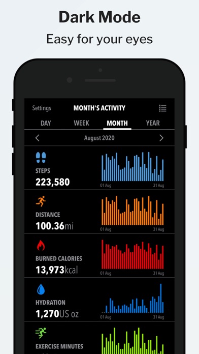 HealthView - Your Health & Fitness Data Dashboard Screenshot 5