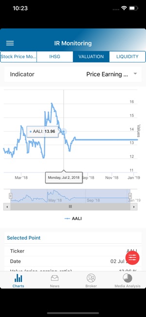 SilverarrowApp(圖4)-速報App