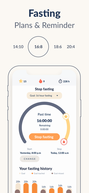 Fastic - Fasting App(圖4)-速報App