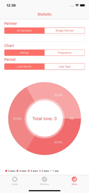 LoveDashboard(圖5)-速報App