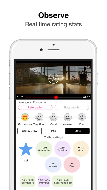 Footush: Your rating matters!