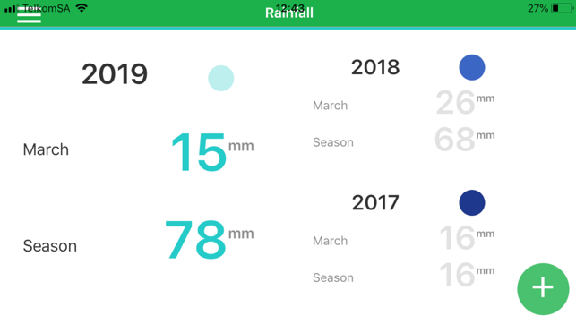 AFGRI Rainfall(圖5)-速報App