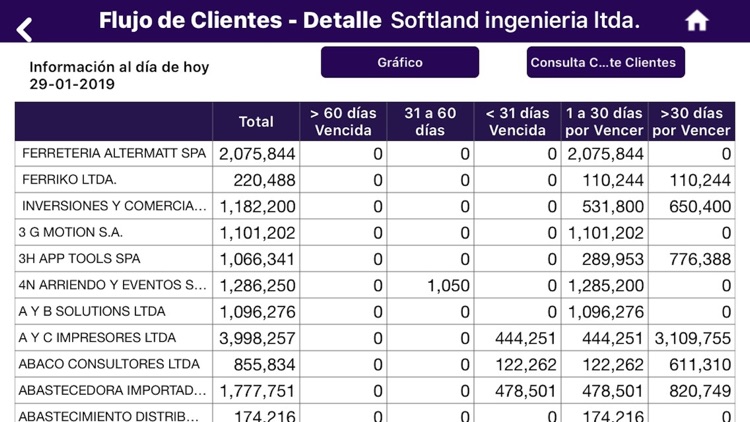 Softland Gestión Mobile