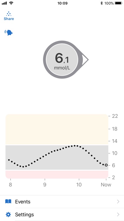 Dexcom G6 mmol/L DXCM4