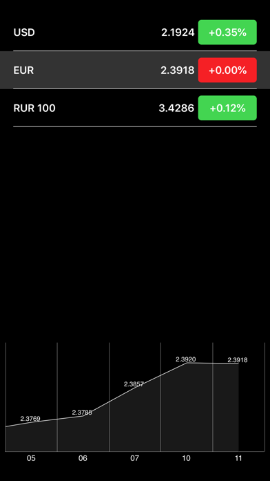 How to cancel & delete Belarus Stocks Basic from iphone & ipad 3