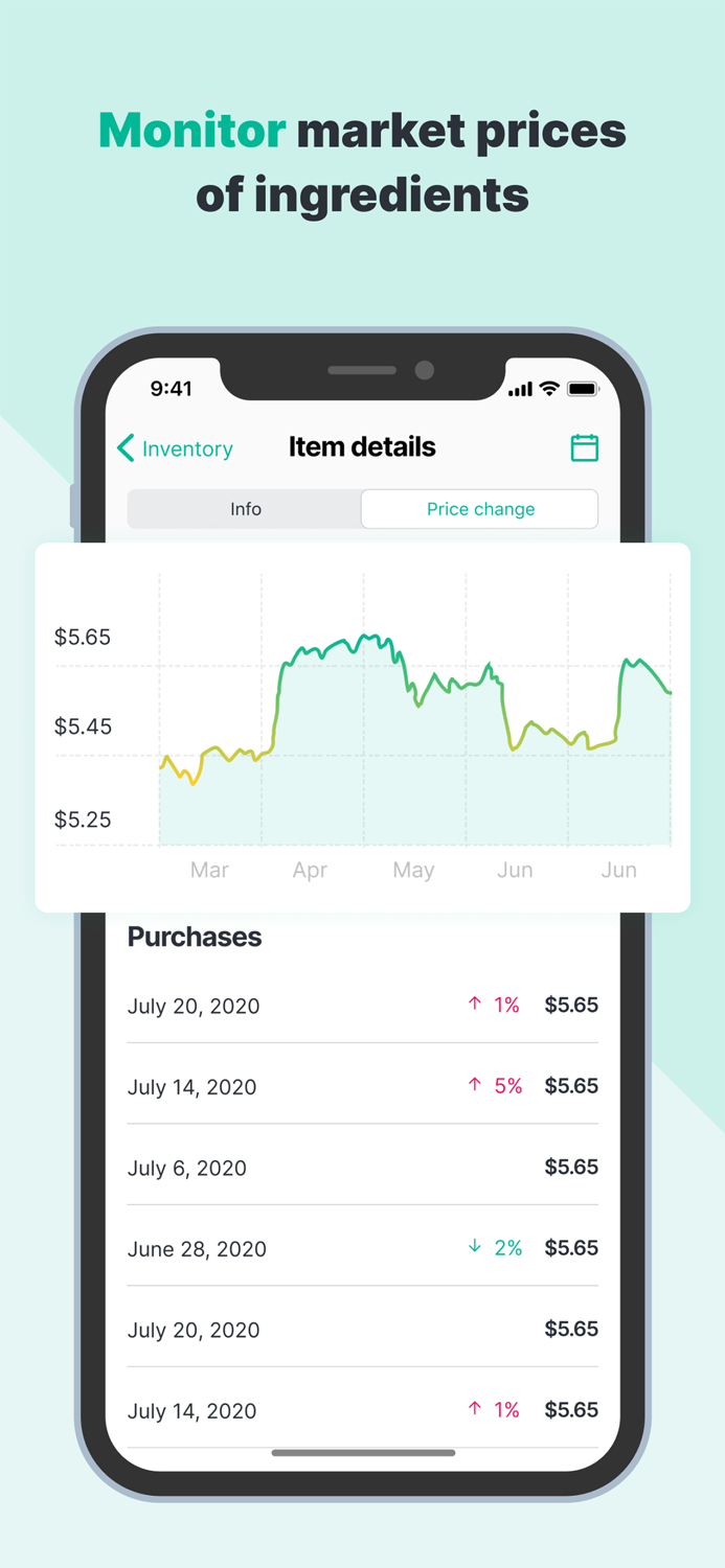 Foody order management