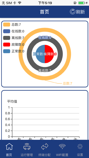 IOTPower(圖2)-速報App