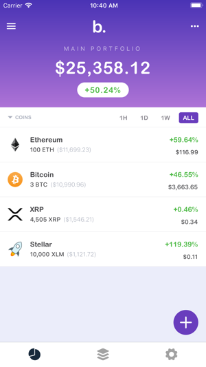 Bullish(圖1)-速報App