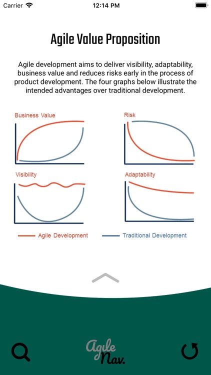 AgileNav PRO (Agile Navigator)