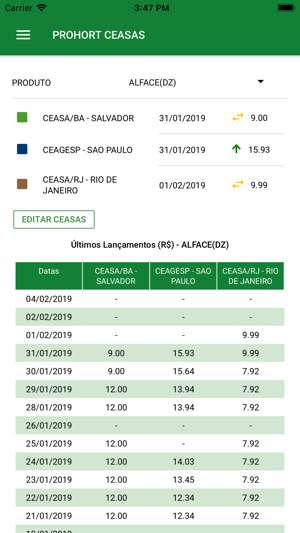 PROHORT CEASAS(圖7)-速報App