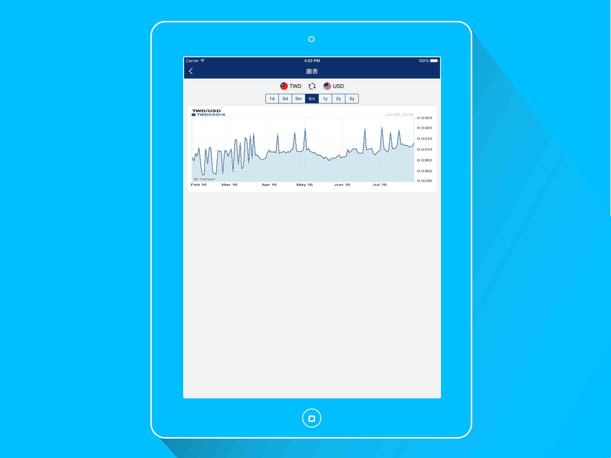 cRate - Currency Converter screenshot 2