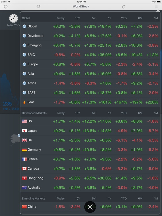 WorldStock for iPad screenshot-3