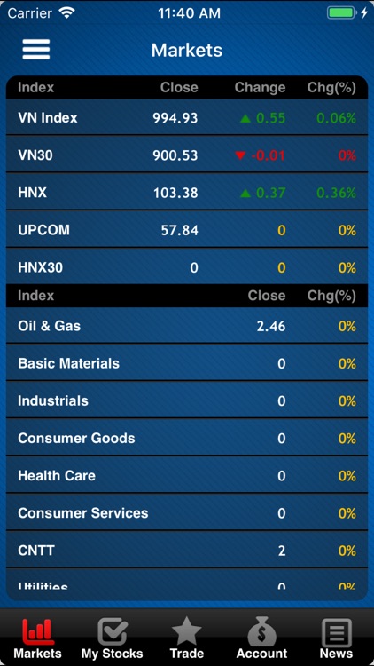 VIX Trading