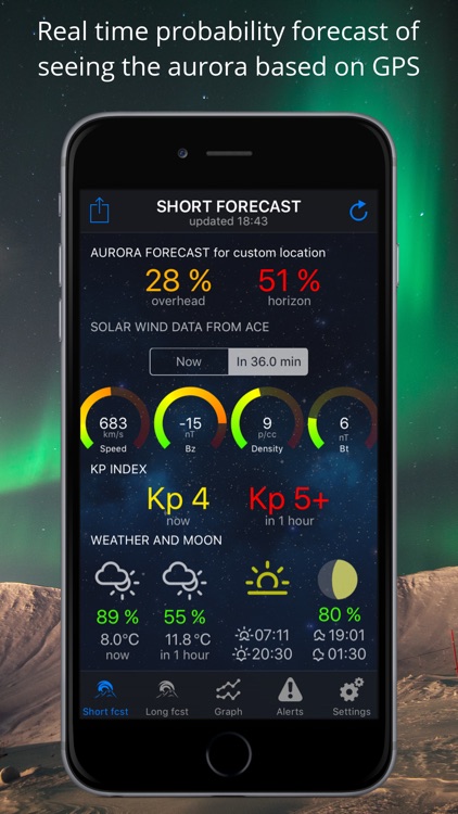 Northern Light Aurora Forecast screenshot-0