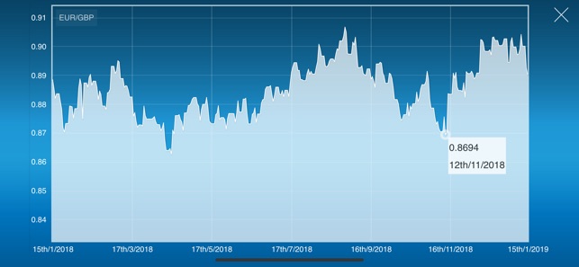 Euro to Gbp Pound Converter(圖2)-速報App