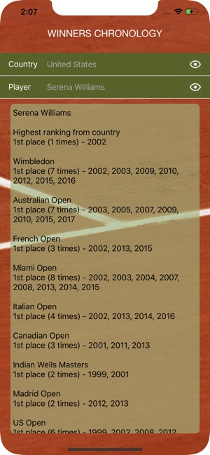 World Tennis Winners(圖6)-速報App