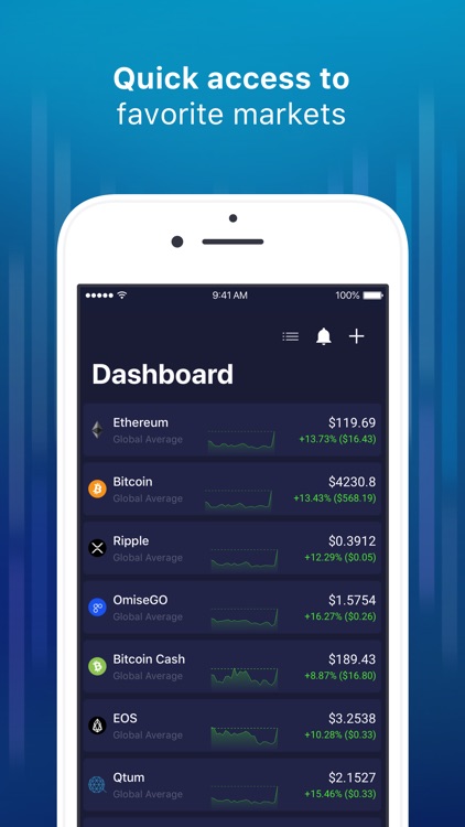 CryptoTrader: Charts & Alerts