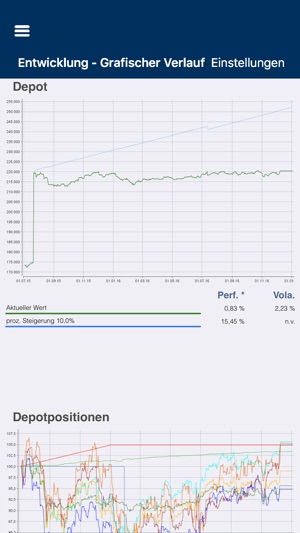 Varusfinanz(圖1)-速報App