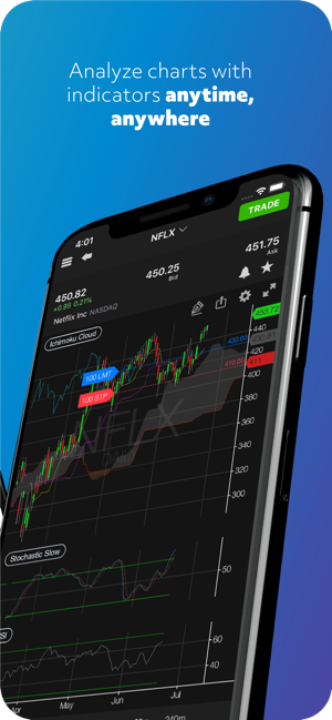 TradeStation - Trade & Invest(圖7)-速報App