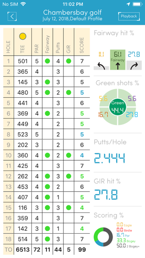 Golf - Digital Playbook(圖6)-速報App