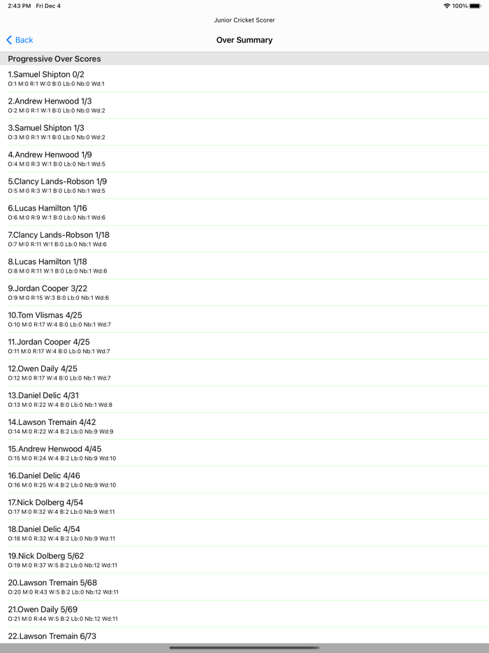 Junior Cricket Scorer