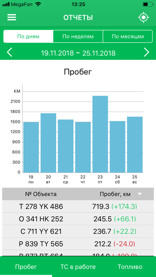 Контроль автопарка мегафон