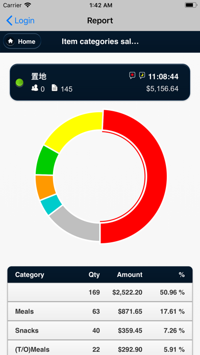 How to cancel & delete wBox Report from iphone & ipad 3