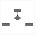 Q FlowChart