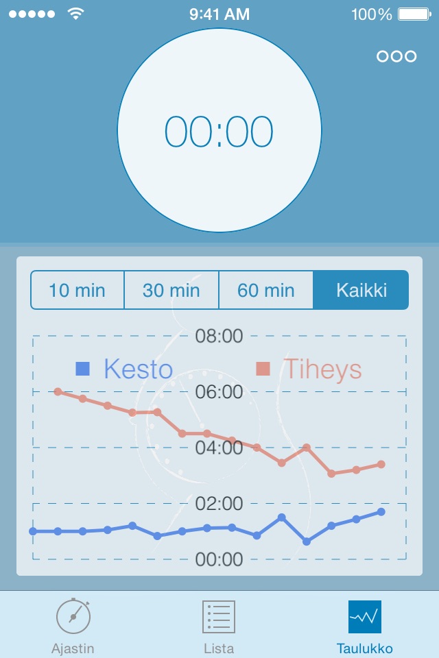 Labor Contraction Timer screenshot 4