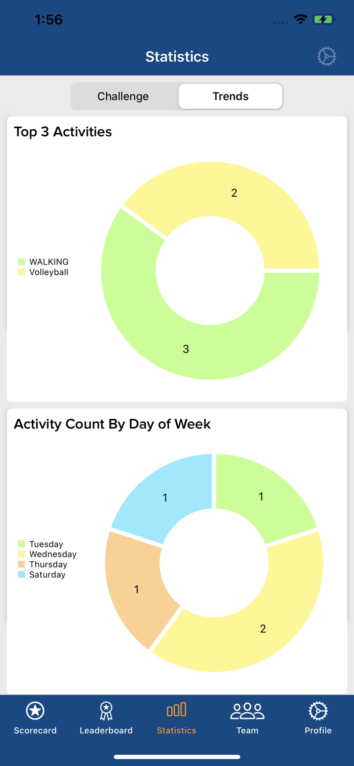 Global Fitness Challenge