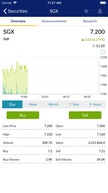 SGX Mobile