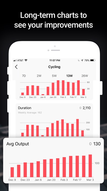 Trends for Peloton Digital