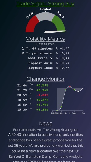 Stock Watch: FANG Signals(圖2)-速報App