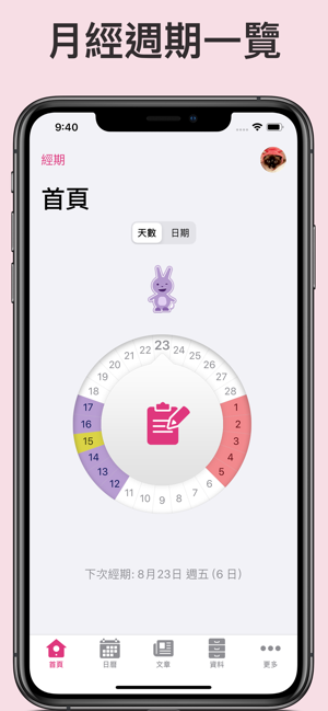 Period Plus Fertility Tracker(圖4)-速報App