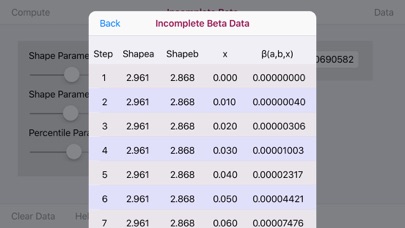 How to cancel & delete Incomplete Beta Function Calc from iphone & ipad 4