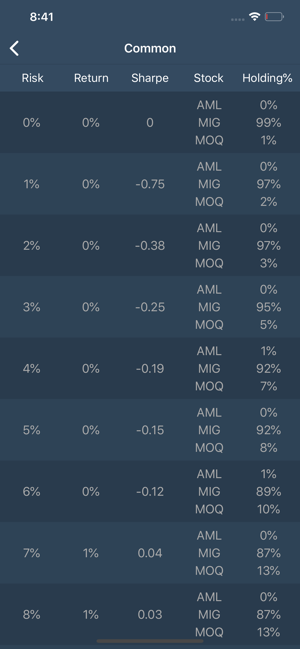 Portfolio Optimizer(圖3)-速報App