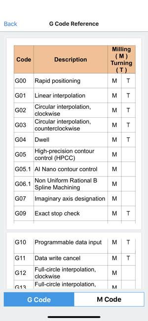 G Code Generator CNC OD ID(圖9)-速報App