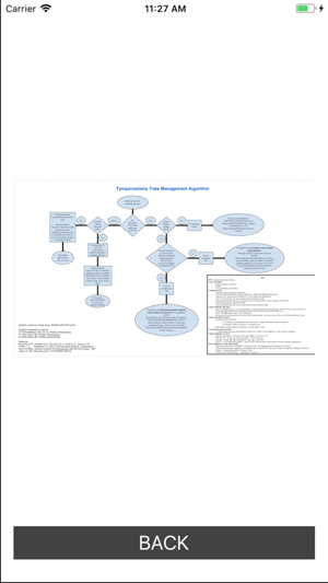 Tympanostomy Tube Management(圖2)-速報App