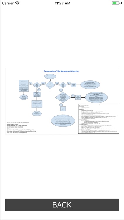 Tympanostomy Tube Management