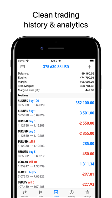 How to cancel & delete MetaTrader 5 from iphone & ipad 3