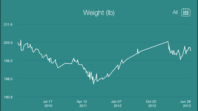 Weight Tracker Quicklogme review screenshots