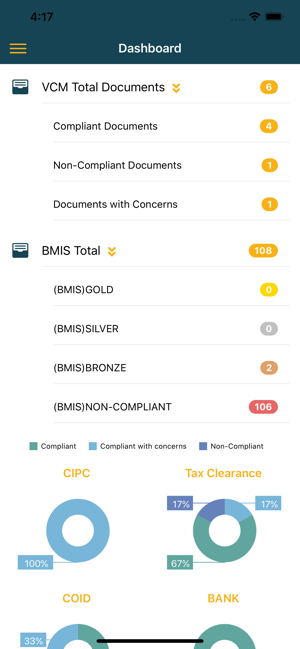 Vendor Compliance Management(圖2)-速報App